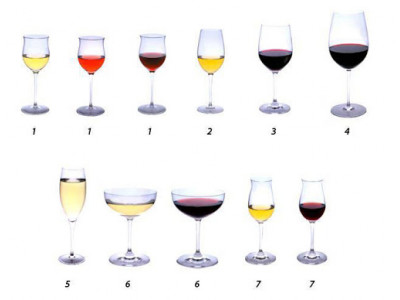 Дары Бахуса: влияние формы бокала на вкус вина